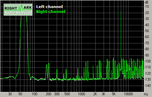 Spectrum graph